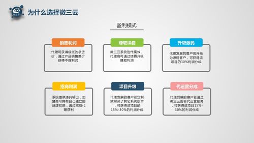 微三云軟件代理加盟 開啟電商軟件開發(fā)與源碼合作新機遇