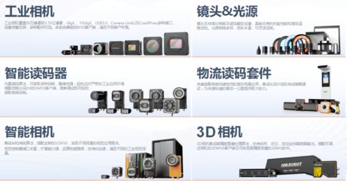 AI賦能智慧物流——海康機器人軟件開發(fā)在工廠物流中的創(chuàng)新實踐