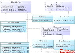 抽象工廠模式在軟件開發(fā)中的解讀與使用注意點